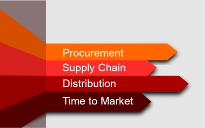 Is Your Procurement and Supply Chain Keeping up with the Growth of Your Company?