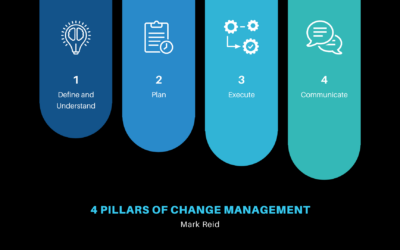 The 4 Pillars of Change Management