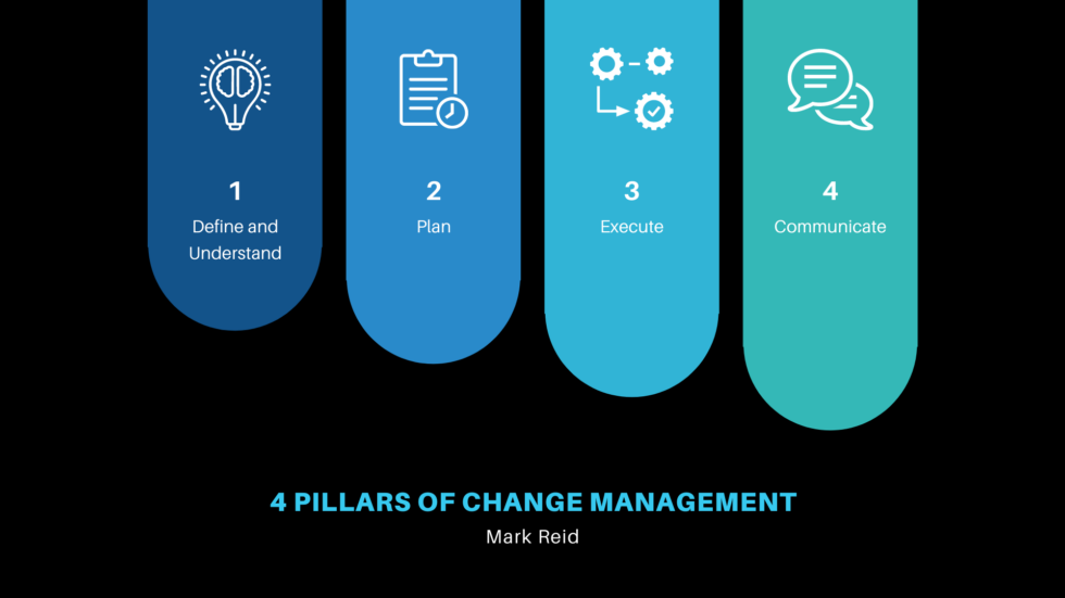 The 4 Pillars of Change Management - The Osborne Group